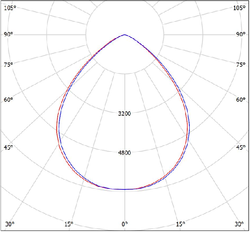 GY530Y290GKII 90 DEGREE